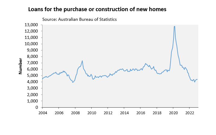 Australia's housing shortage: What will it take to fix it?