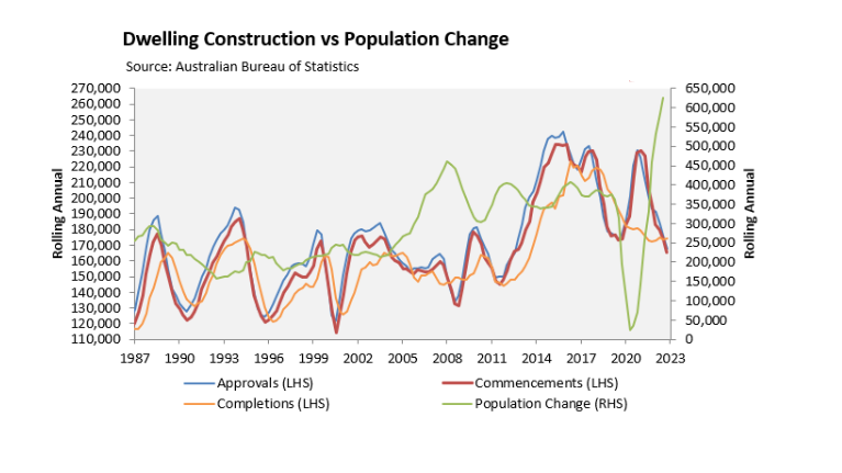 Australia's housing shortage: A crisis in the making?