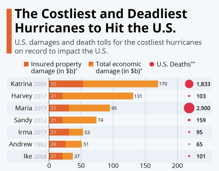 Stay Prepared:when is hurricane milton supposed to hit
